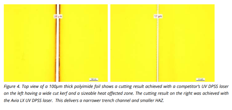 Die Vorteile des Hochleistungs-UV-Laser-basierten Trennens von Leiterplatten